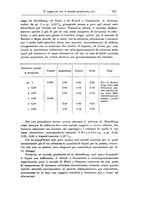 giornale/PUV0041813/1932/unico/00000721