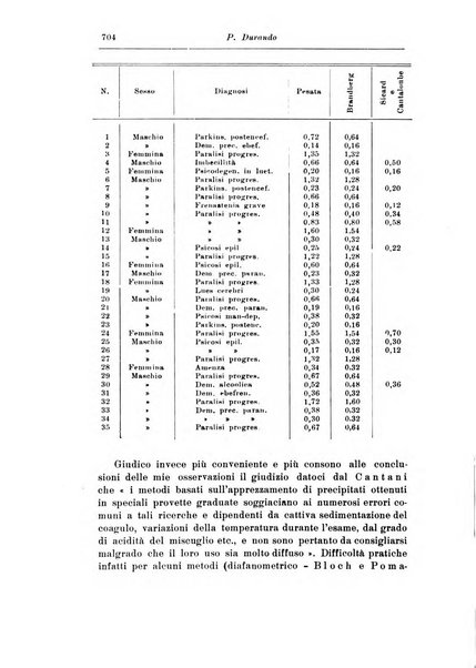 Rassegna di studi psichiatrici