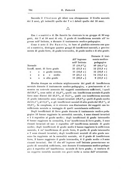 Rassegna di studi psichiatrici