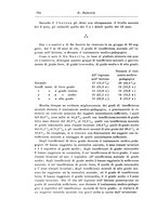 giornale/PUV0041813/1932/unico/00000804