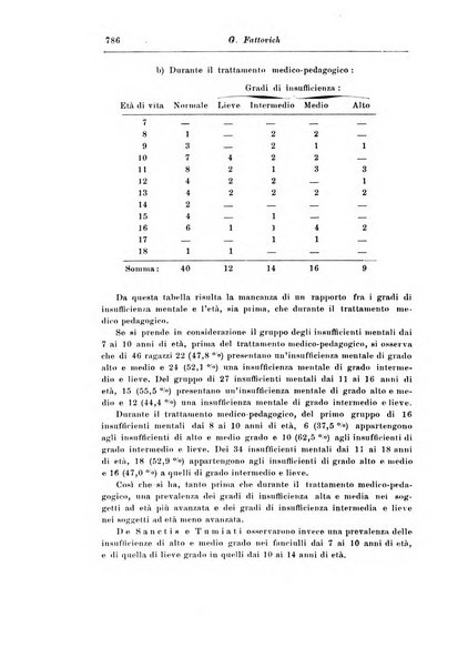 Rassegna di studi psichiatrici