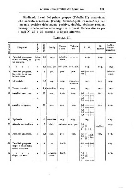 Rassegna di studi psichiatrici