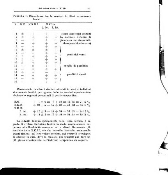 Rassegna di studi psichiatrici