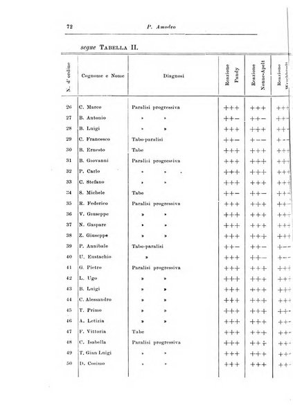 Rassegna di studi psichiatrici