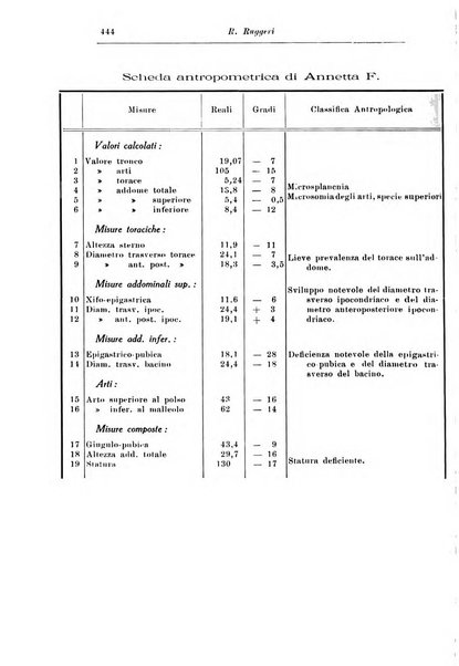 Rassegna di studi psichiatrici