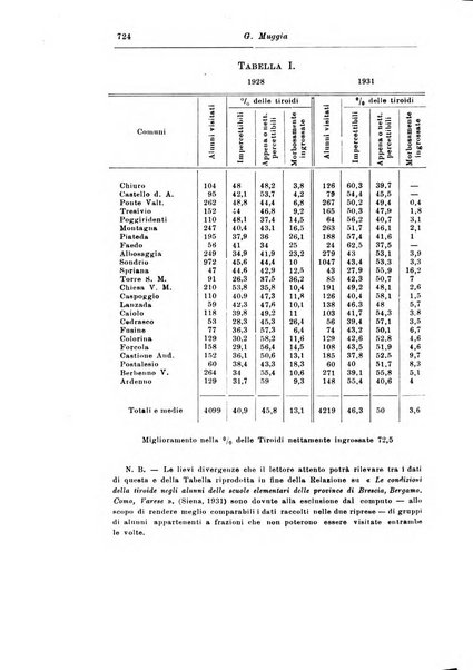 Rassegna di studi psichiatrici