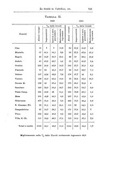 Rassegna di studi psichiatrici