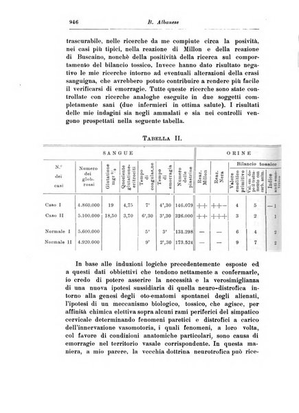 Rassegna di studi psichiatrici