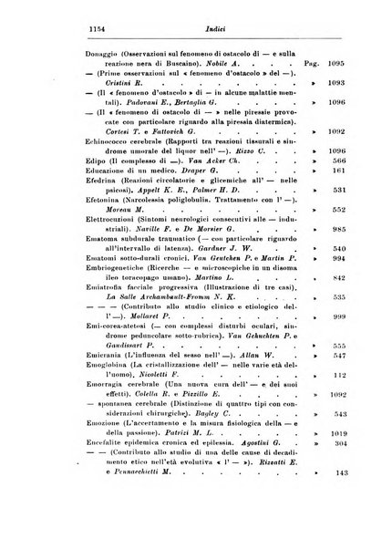 Rassegna di studi psichiatrici