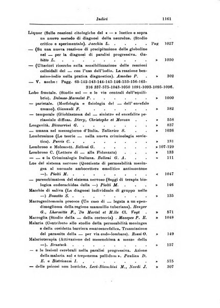 Rassegna di studi psichiatrici