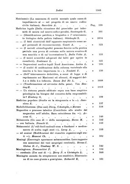 Rassegna di studi psichiatrici