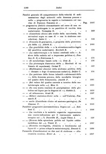 Rassegna di studi psichiatrici