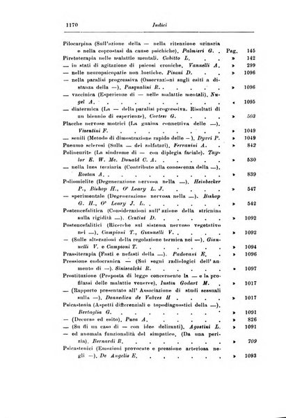 Rassegna di studi psichiatrici