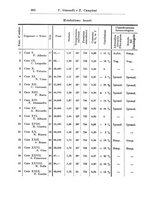 giornale/PUV0041813/1934/V.23.2/00000296