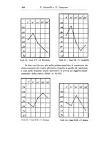 giornale/PUV0041813/1934/V.23.2/00000312