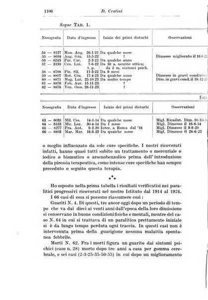 Rassegna di studi psichiatrici