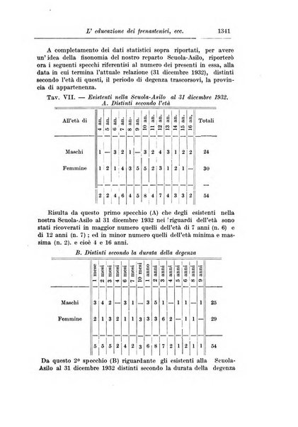 Rassegna di studi psichiatrici