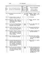 giornale/PUV0041813/1934/V.23.2/00000668