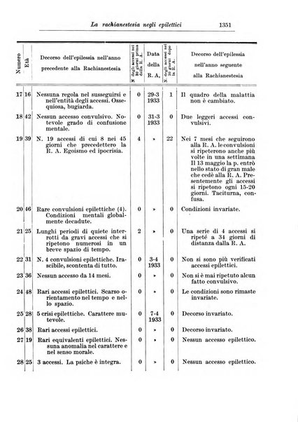 Rassegna di studi psichiatrici