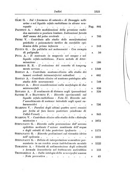 Rassegna di studi psichiatrici