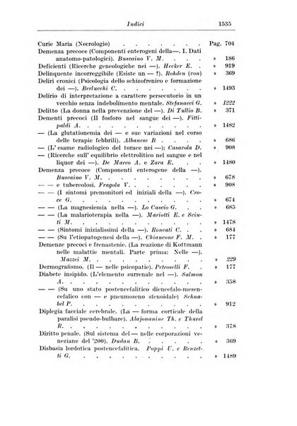 Rassegna di studi psichiatrici