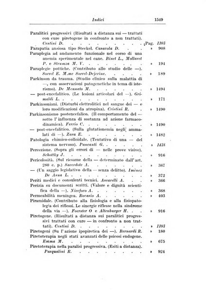 Rassegna di studi psichiatrici