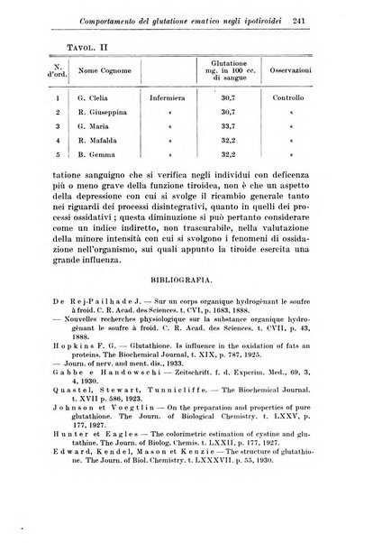 Rassegna di studi psichiatrici