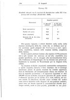 giornale/PUV0041813/1935/unico/00000294