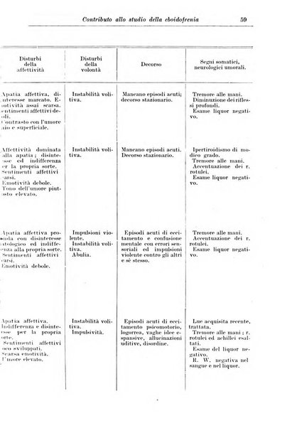 Rassegna di studi psichiatrici