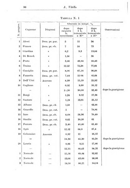 Rassegna di studi psichiatrici