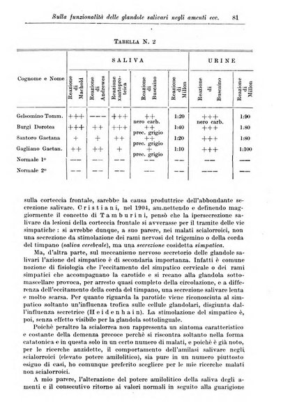 Rassegna di studi psichiatrici