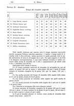 giornale/PUV0041813/1936/unico/00000186