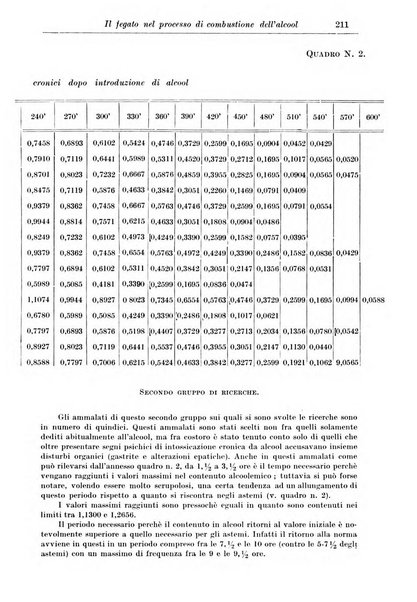 Rassegna di studi psichiatrici