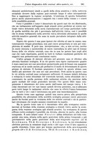 giornale/PUV0041813/1936/unico/00000381