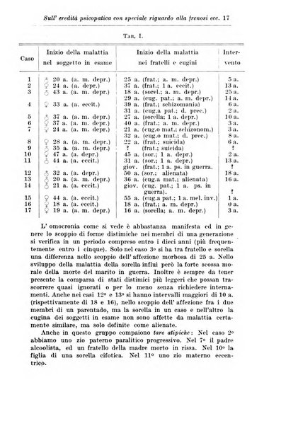 Rassegna di studi psichiatrici