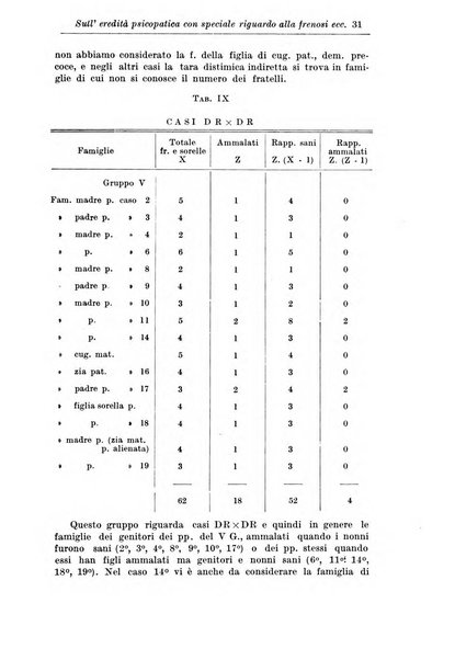 Rassegna di studi psichiatrici