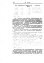 giornale/PUV0041813/1937/unico/00000202