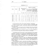 giornale/PUV0041813/1937/unico/00000318