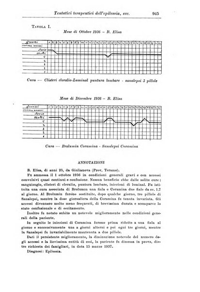 Rassegna di studi psichiatrici