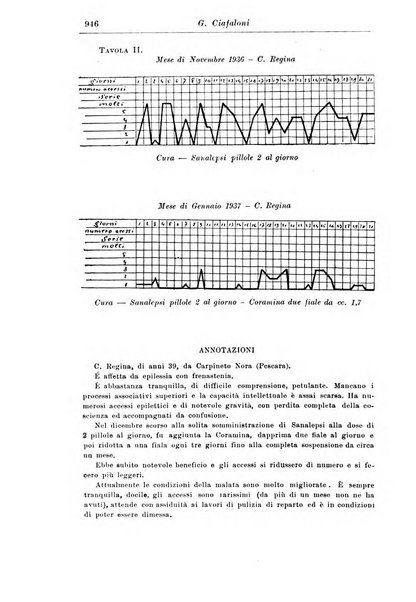 Rassegna di studi psichiatrici