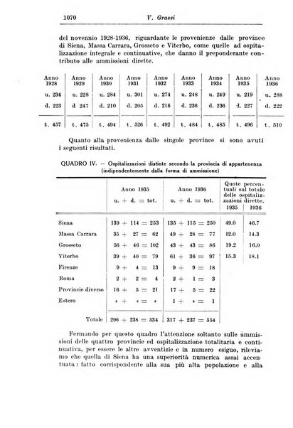 Rassegna di studi psichiatrici