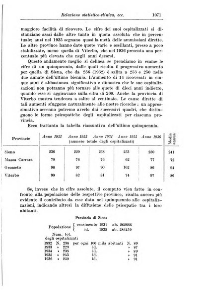 Rassegna di studi psichiatrici