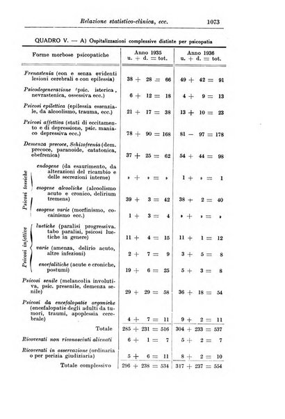 Rassegna di studi psichiatrici