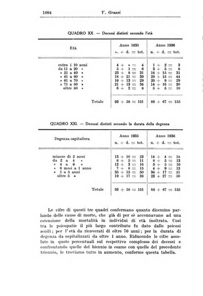 Rassegna di studi psichiatrici