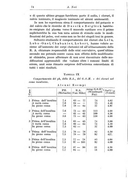 Rassegna di studi psichiatrici