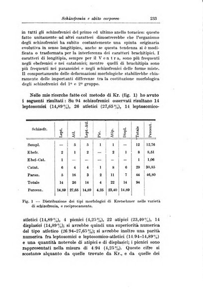 Rassegna di studi psichiatrici