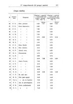 giornale/PUV0041813/1938/unico/00000295