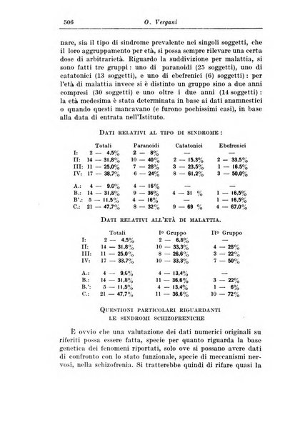 Rassegna di studi psichiatrici