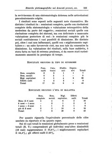 Rassegna di studi psichiatrici