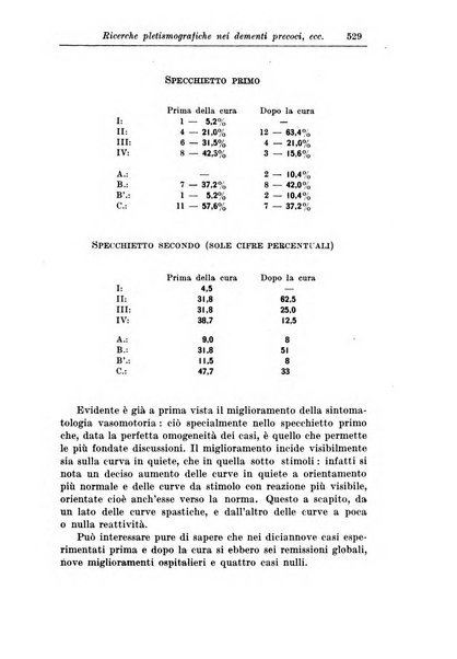 Rassegna di studi psichiatrici